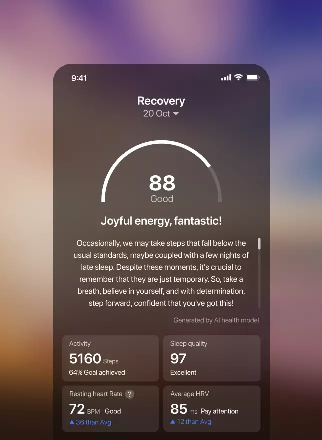 Recovery Score Image