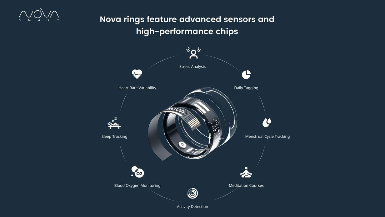Nova presenta dos anillos inteligentes revolucionarios: el Nova X con pantalla y el Nova Pay con capacidad de pago.
