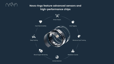 Nova unveils two revolutionary smart rings: the display-equipped Nova X and the payment-enabled Nova Pay-Nova Smart Ring