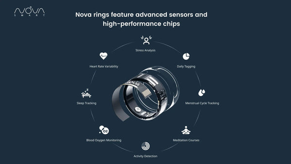 Nova apresenta dois anéis inteligentes revolucionários: o Nova X equipado com ecrã e o Nova Pay habilitado para pagamento